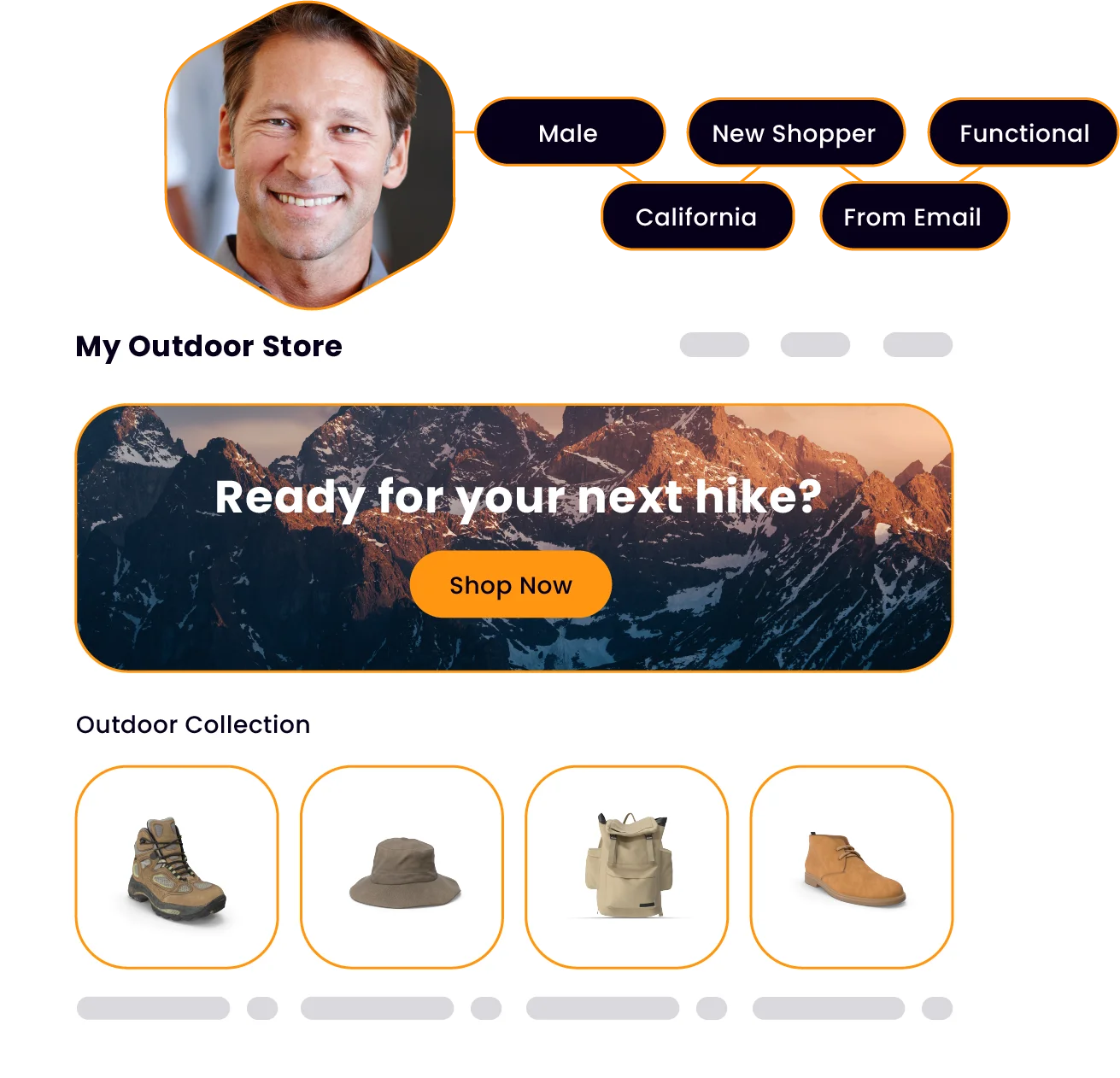 Adaptive shopper journey visualization showing personalized customer experiences