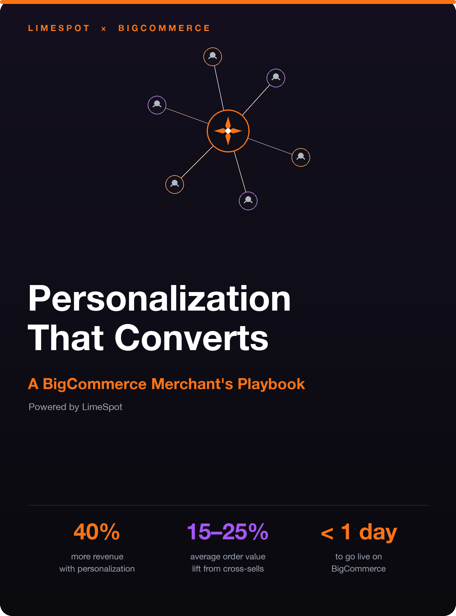 The 2026 BigCommerce Personalization Playbook cover