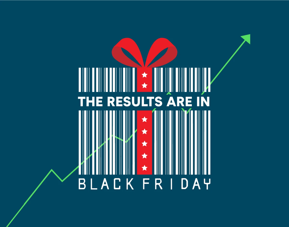 Unlocking Holiday Sales Success 2023: Brands Earn $11.8M+ With LimeSpot and UpOrder