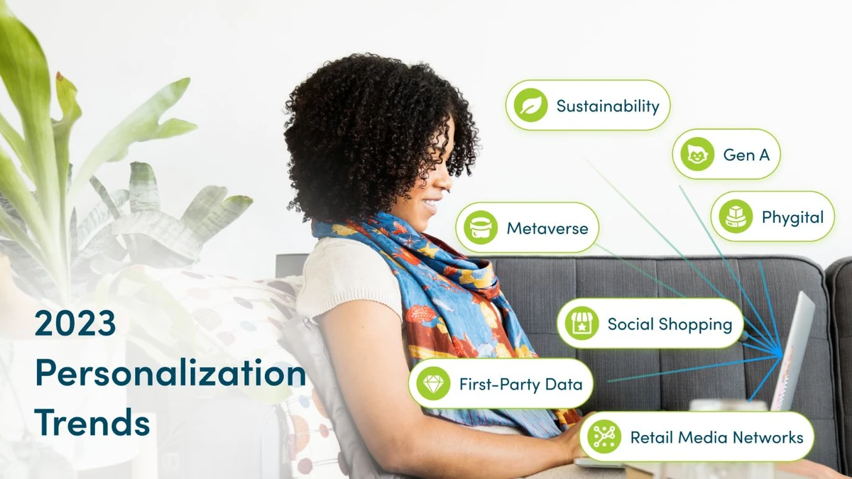 2023 Ecommerce Personalization Trends