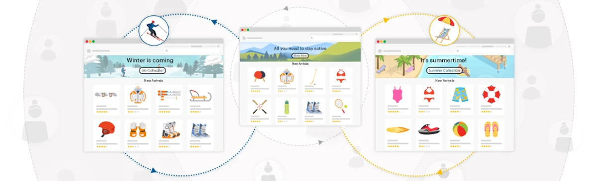 Examples of personalization in ecommerce - What is personalization?