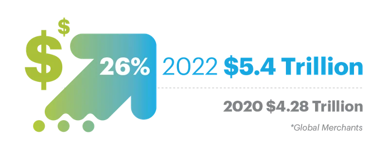 6 ecommerce trends you need to act on in 2022