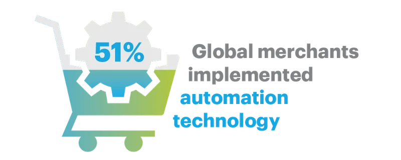 Trend #6: Invest in artificial intelligence (AI)