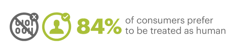EXPORT - Personalization stats you need to know for 2022-01