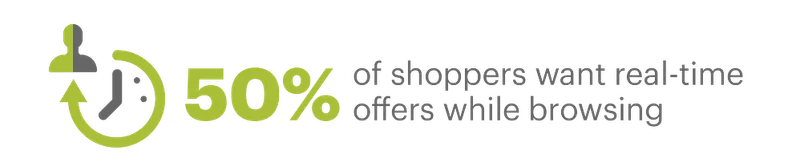 EXPORT - Personalization stats you need to know for 2022-02