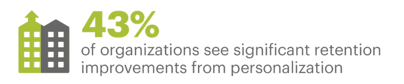EXPORT - Personalization stats you need to know for 2022-03