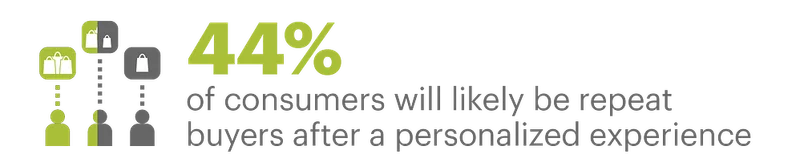 EXPORT - Personalization stats you need to know for 2022-04