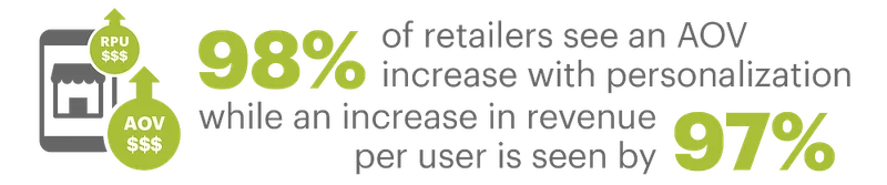 EXPORT - Personalization stats you need to know for 2022-05