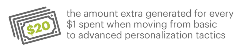EXPORT - Personalization stats you need to know for 2022-06