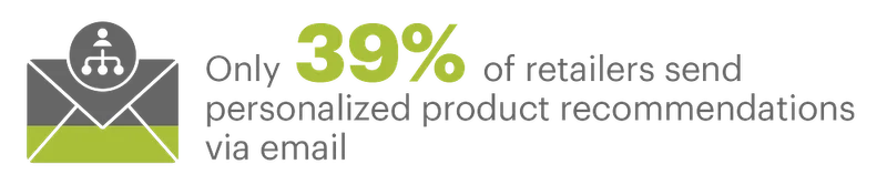 EXPORT - Personalization stats you need to know for 2022-07