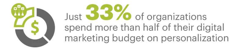 EXPORT - Personalization stats you need to know for 2022-08