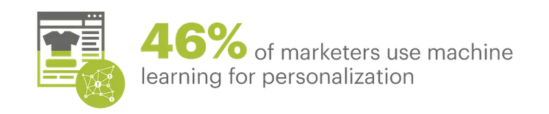EXPORT - Personalization stats you need to know for 2022-09