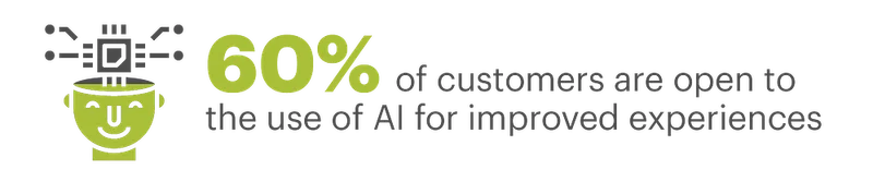 EXPORT - Personalization stats you need to know for 2022-10