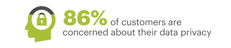 EXPORT - Personalization stats you need to know for 2022-11