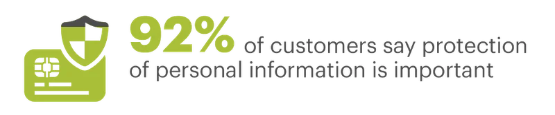 EXPORT - Personalization stats you need to know for 2022-12