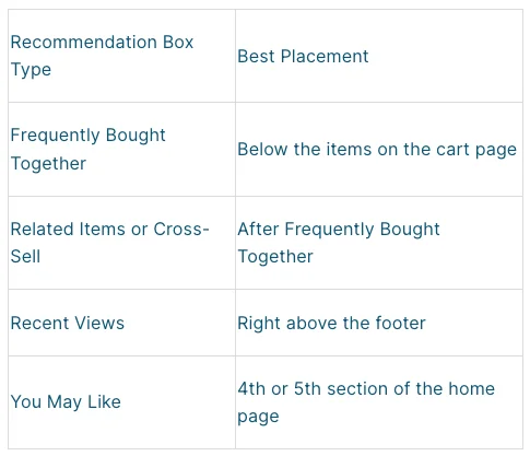 When and where to use cross-sells