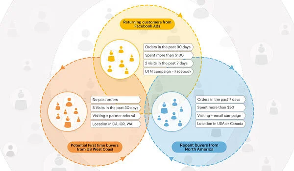 Audience-Segmentation