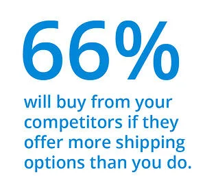 Competition