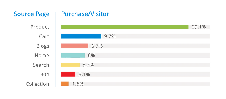 Personalization-Page-Categories-1