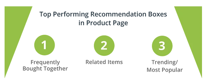 Top-Performing-Recom-Product
