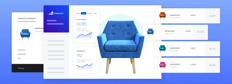 Bigcommerce headless commerce