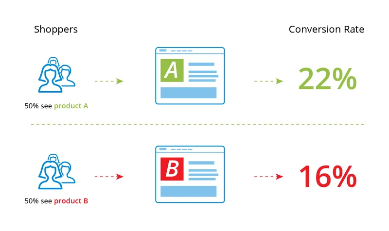 Step 1: Define an optimization goal