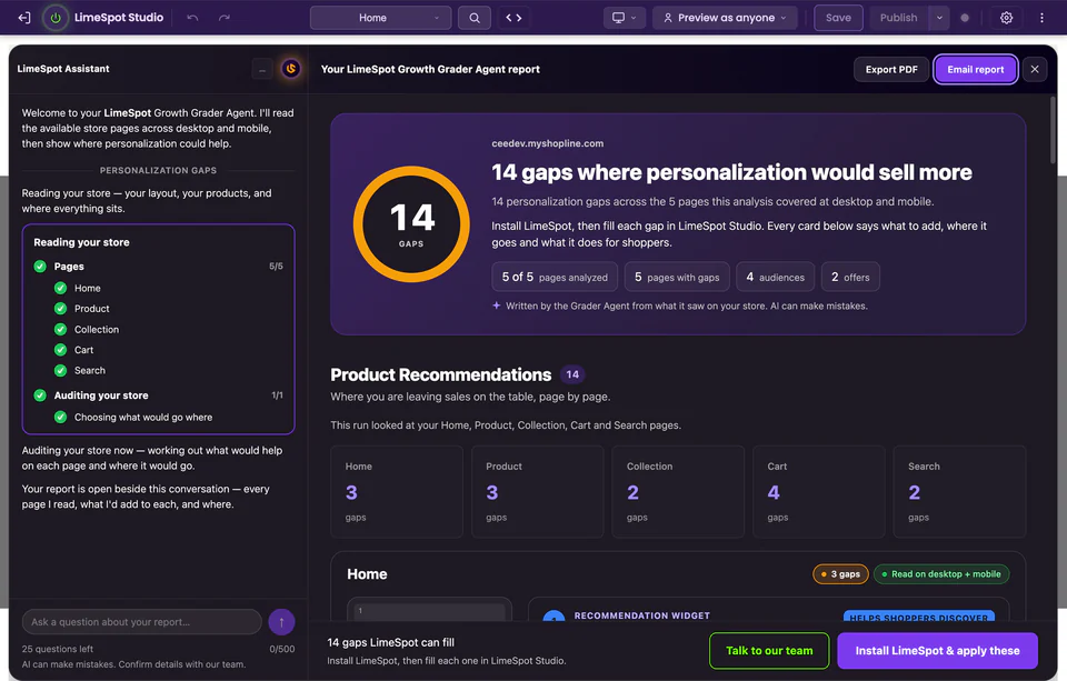 The Growth Grader Agent's report open in LimeSpot Studio on a SHOPLINE store. On the left, the Grader chat shows it read the Home, Product, Collection, Cart and Search pages and chose what would go where, above a box to ask a question about the report. On the right, the report counts 14 gaps where personalization would sell more, with 5 of 5 pages analyzed, 4 audiences, 2 offers and the gaps on each page, beside Export PDF, Email report and Talk to our team buttons.