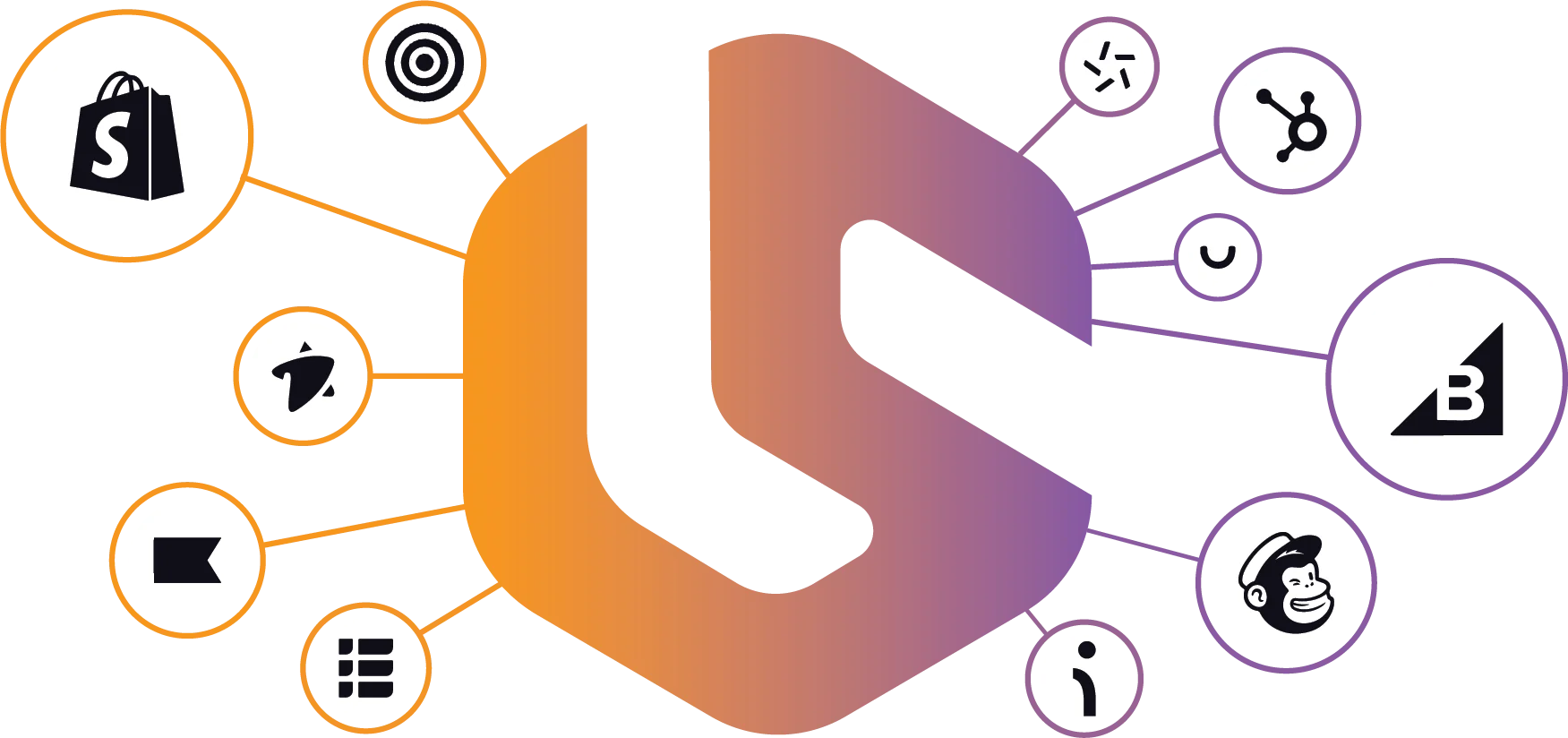 Platform Integrations