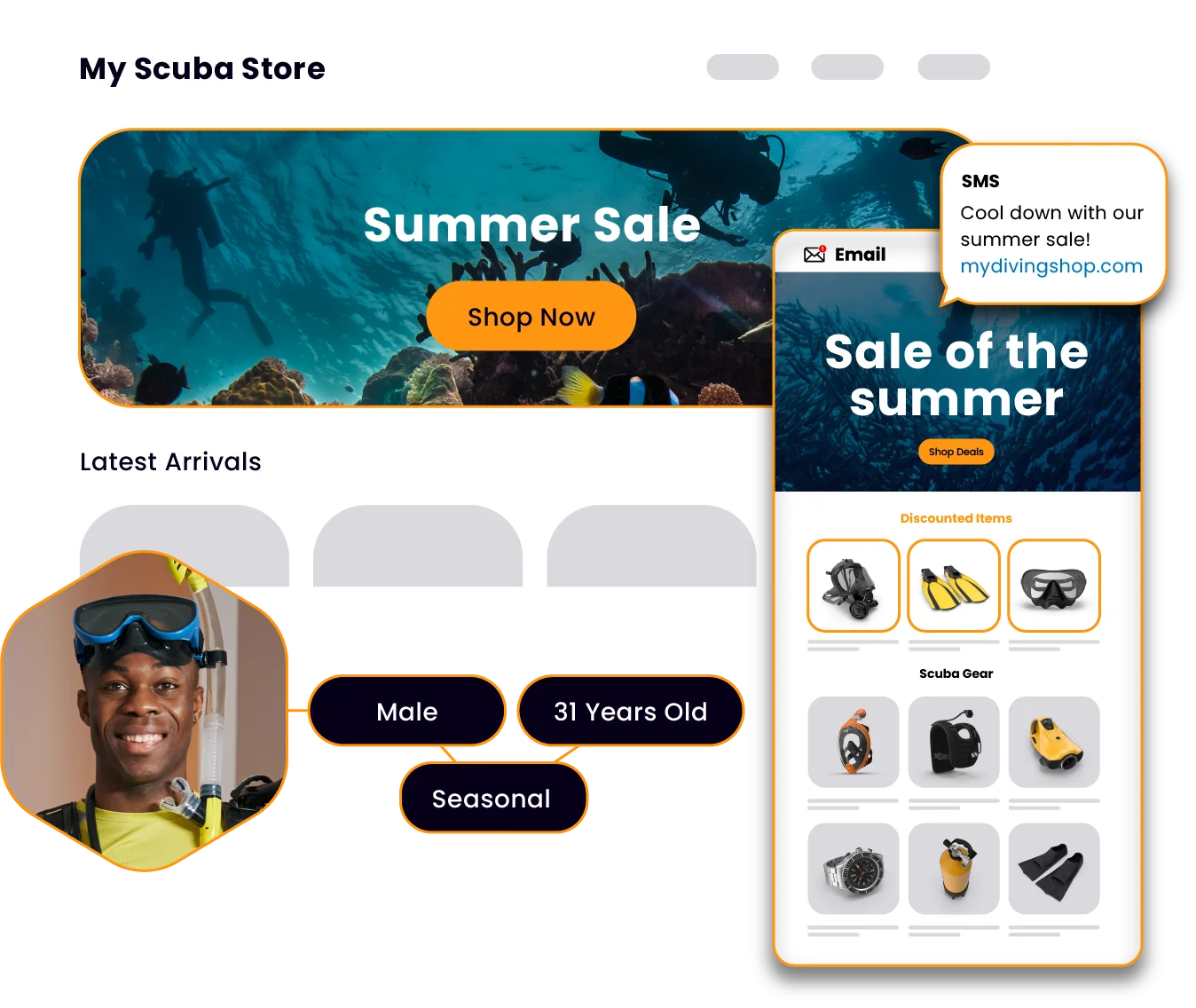 Content personalization dashboard showing customized shopping experiences